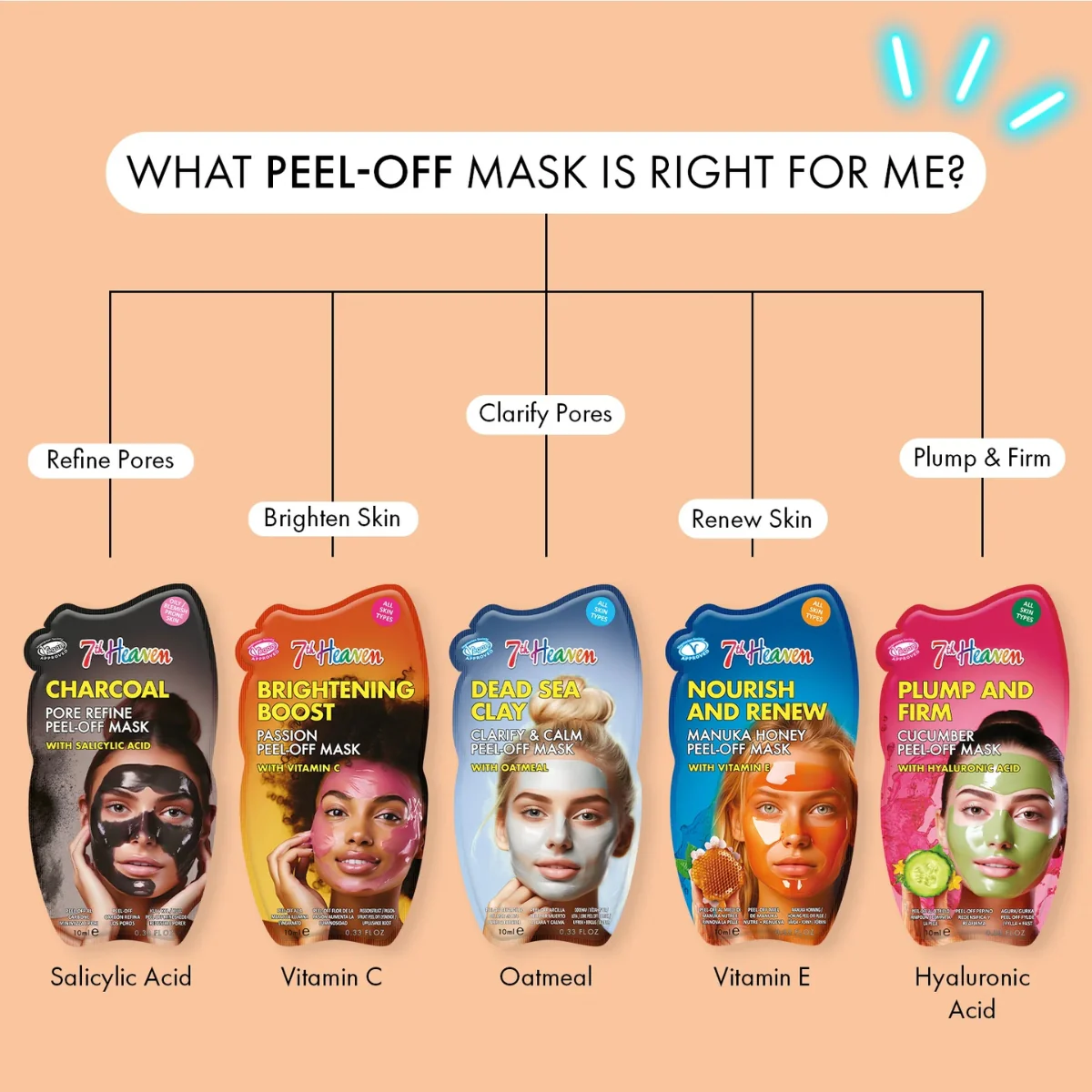 7th Heaven Brightening Boost Passion with Vitamin C Peel Off Mask 50ml - Image 6