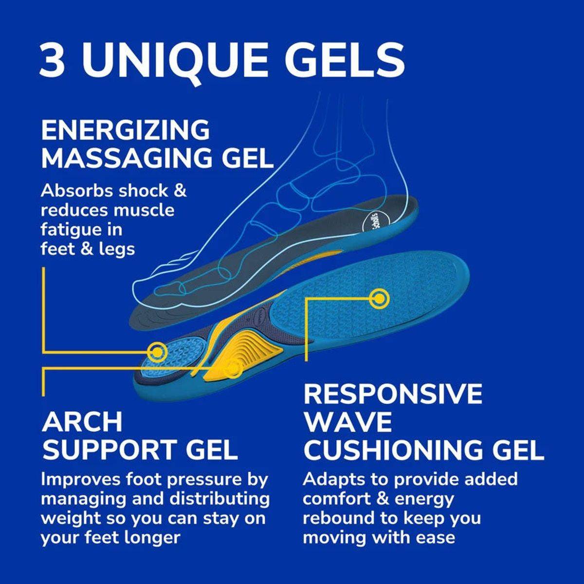 Dr Scholls Comfort & Energy Work Massaging Gel Insoles 1 Pair - Image 3