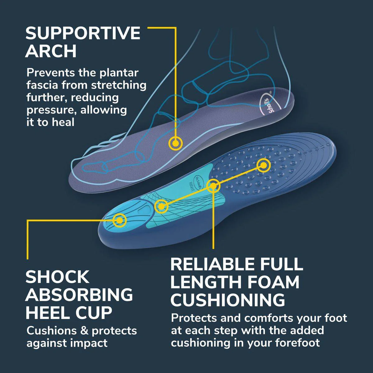 Dr Scholls Orthotics For Plantar Fasciitis Womens 1 Pair - Image 5