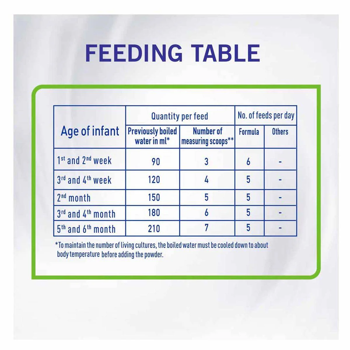 NAN Comfort Anti Colic Infant Formula Stage 1 (0-6 Months) 800g - Image 2