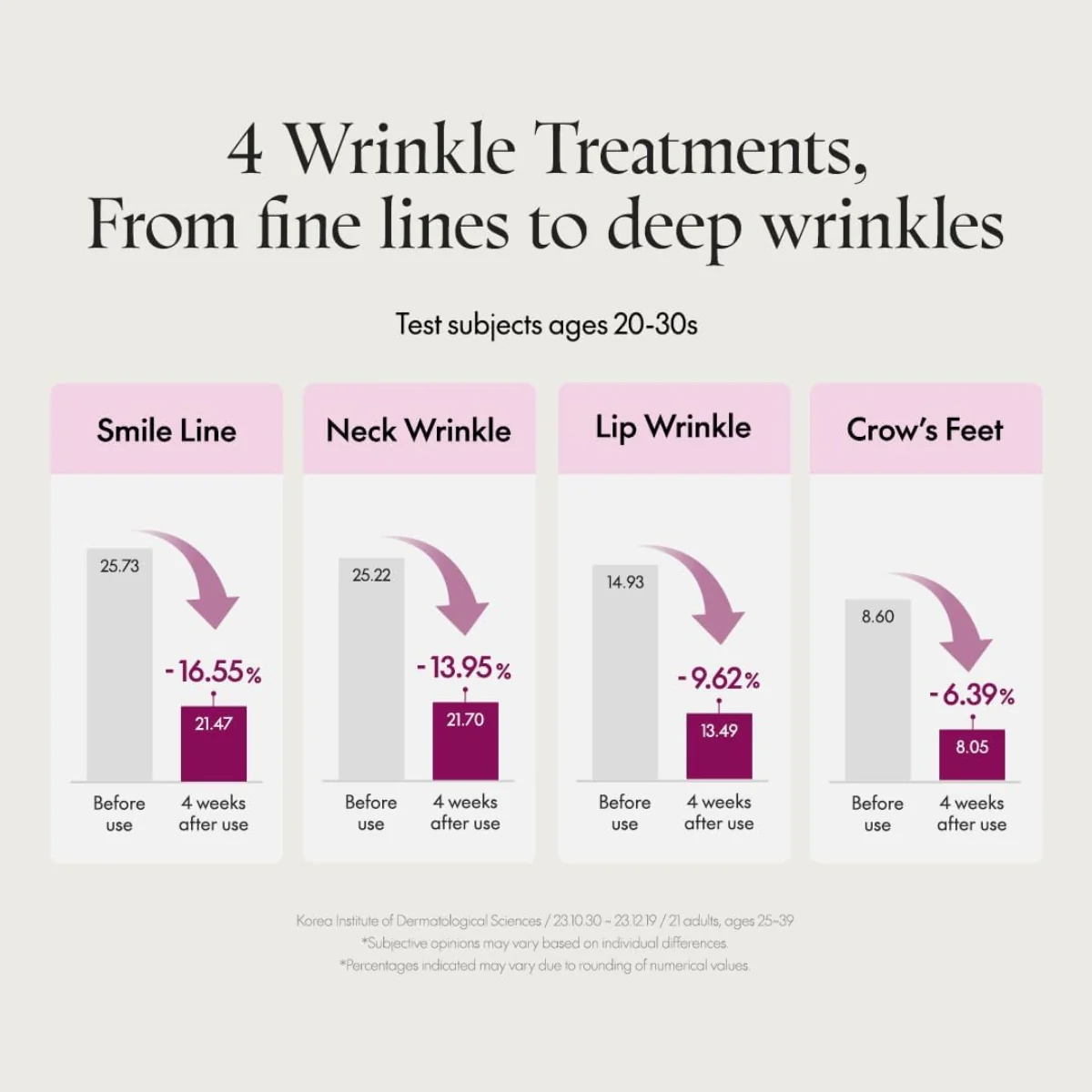 Purito Seoul Timeless Bloom Retinol Spot Cream 30ml - Image 7