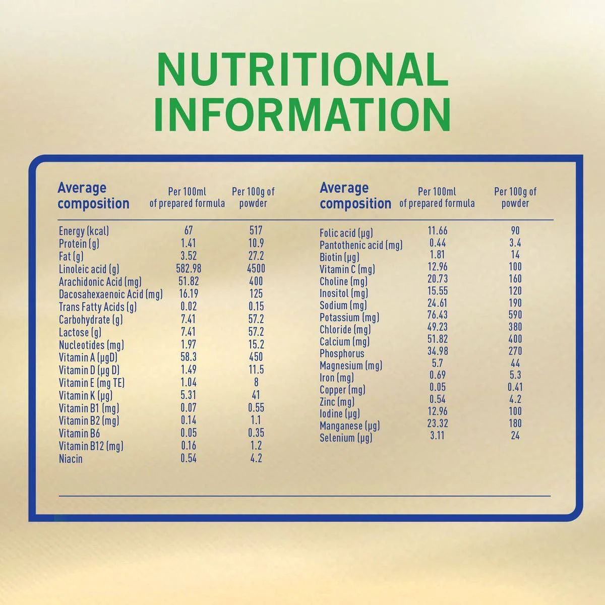 S26 Goat Milk Follow Up Formula Stage 2 (6-12 Months) 380g - Image 5