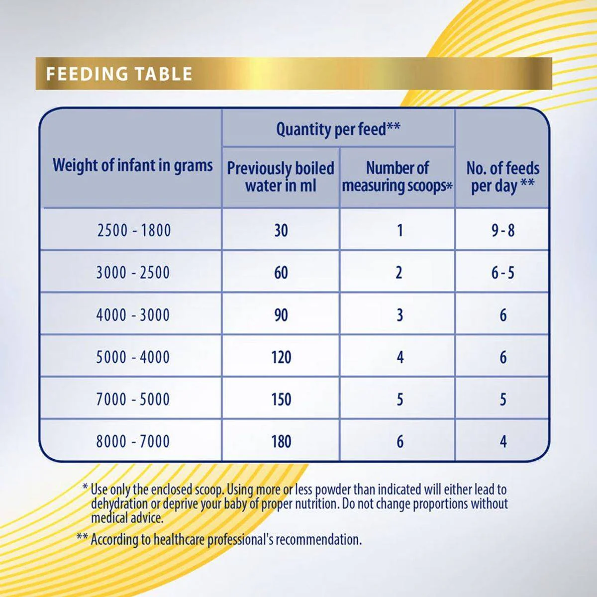 S26 Gold PDF Discharge Formula 400g - Image 2