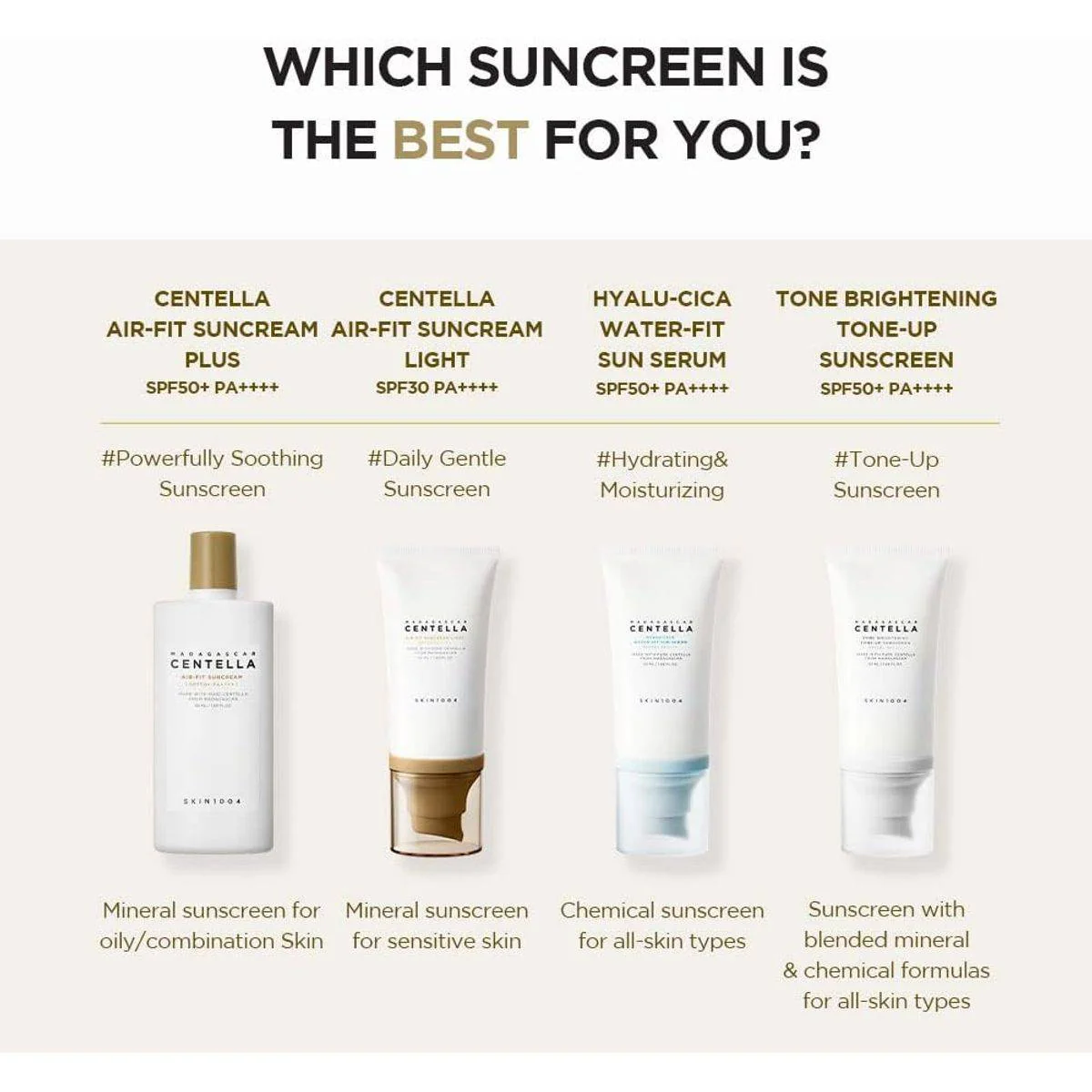 Skin1004 Madagascar Centella Air-Fit Suncream Light SPF30 50ml - Image 5