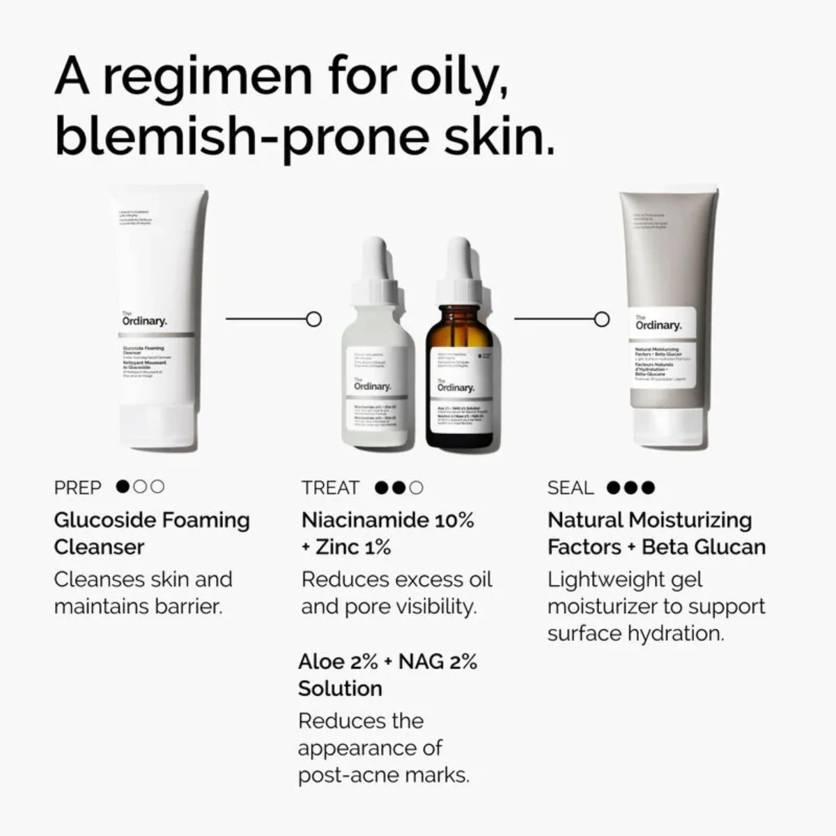 The Ordinary Niacinamide 10% + Zinc 1% Serum 60ml - Image 6